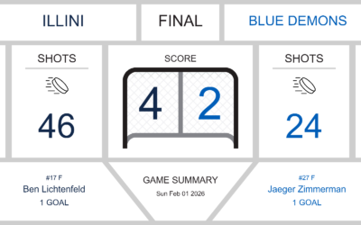 Blue Demons Fall Short Against Illini in a 4-2 Loss