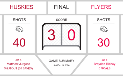 Flyers Shutout by Huskies in Tough 3-0 Loss