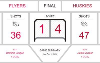Huskies Outshoot Flyers in 4-1 Victory