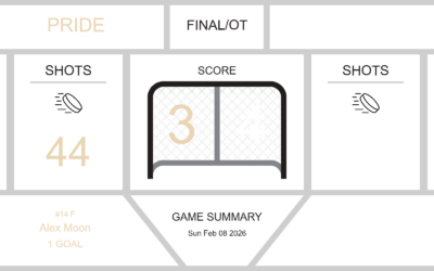 Pride Fall to Sabres in Overtime Thriller