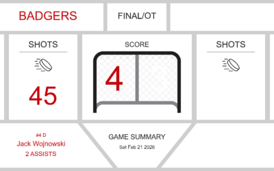 Sabres Fall to Badgers in Overtime Thriller