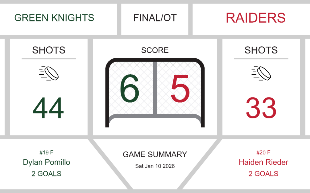 Green Knights Triumph Over Raiders in Thrilling Overtime Victory