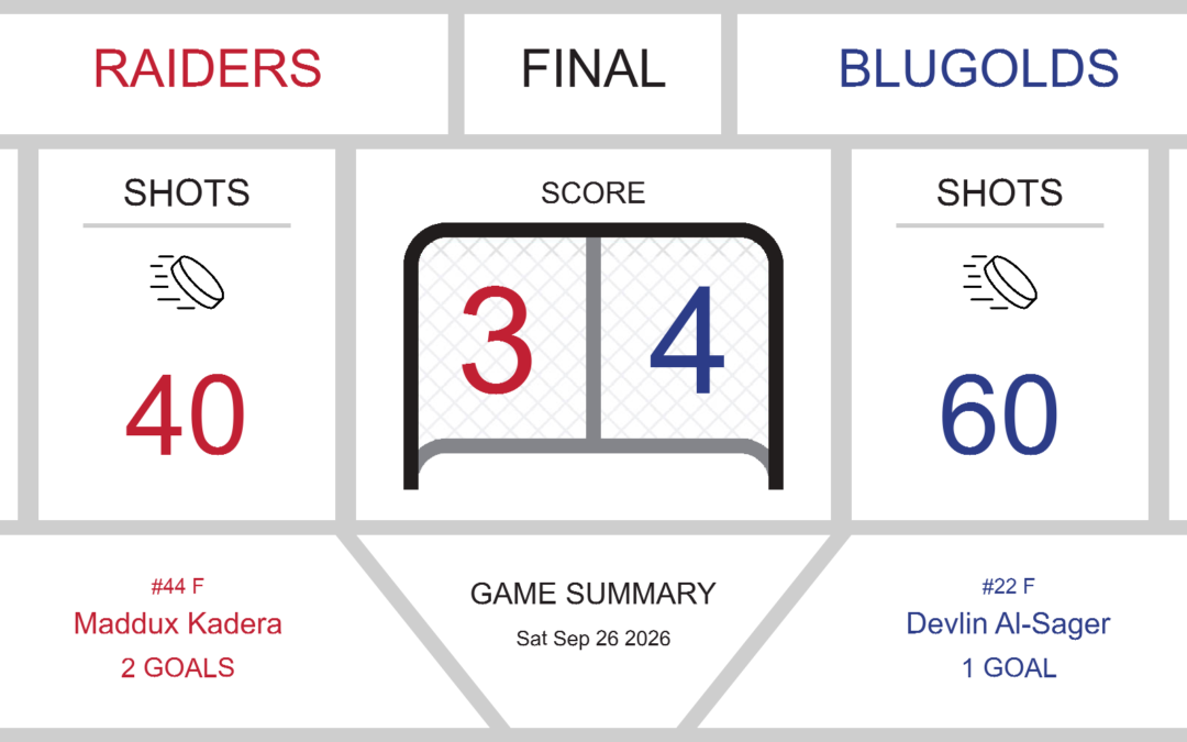 Raiders Narrowly Defeated by Blugolds in Intense Matchup