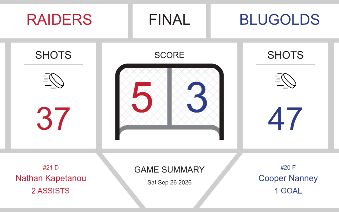 Raiders Triumph Over Blugolds in Thrilling 5-3 Victory