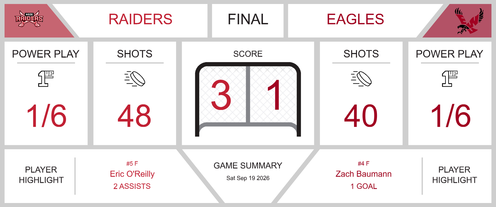 game-summary-raiders-triumph-over-eagles-in-thrilling-3-1-victory-34148-1790007745