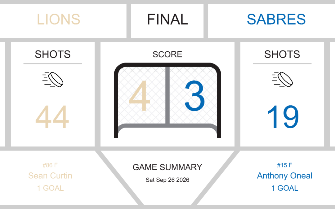 Sabres Fall Short in Hard-Fought Battle Against Lions, 4-3