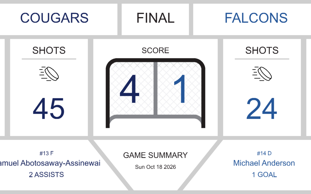 Falcons Struggle Against Cougars in 4-1 Loss