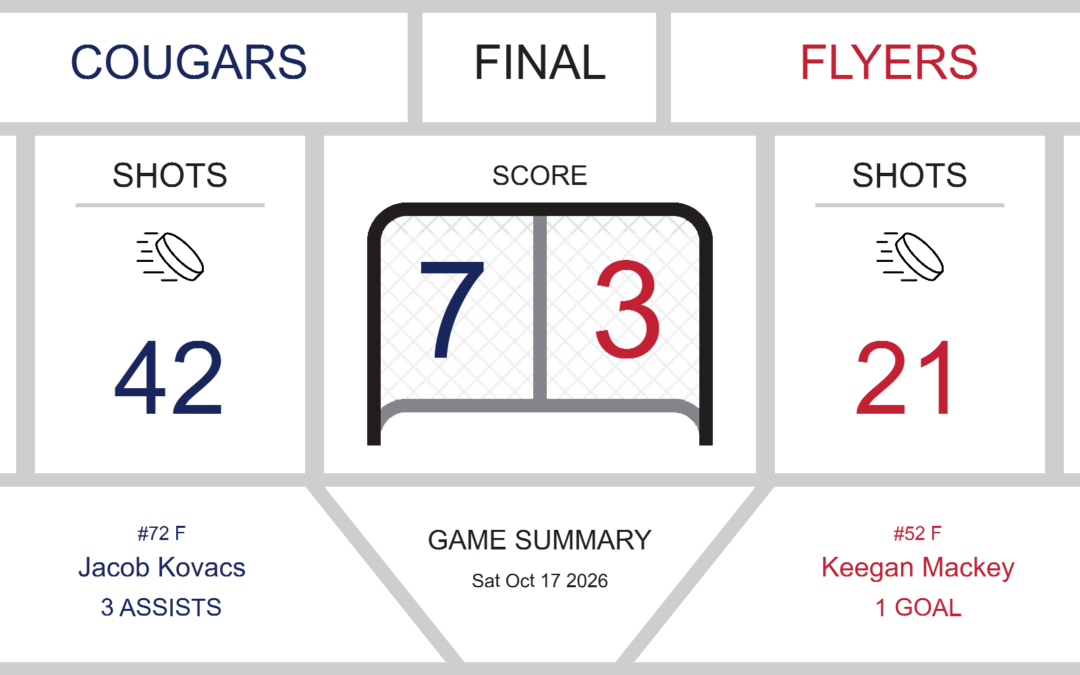 Flyers Fall to Cougars in a Tough 7-3 Loss