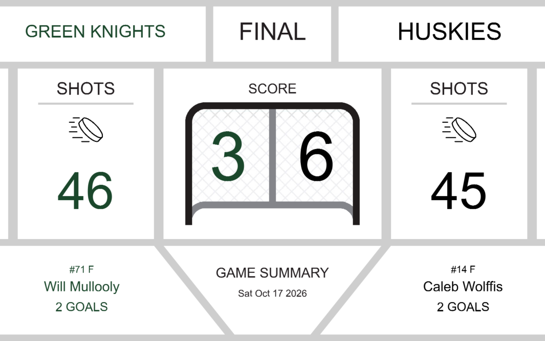 Green Knights Fall to Huskies in a High-Scoring Clash