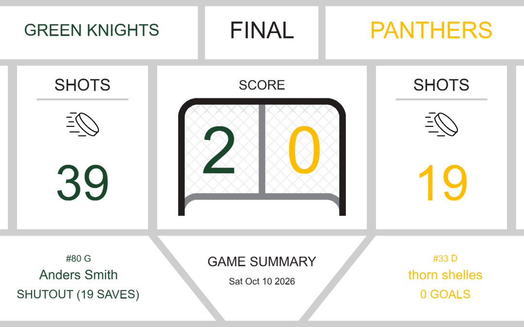Green Knights Secure 2-0 Victory Over Panthers