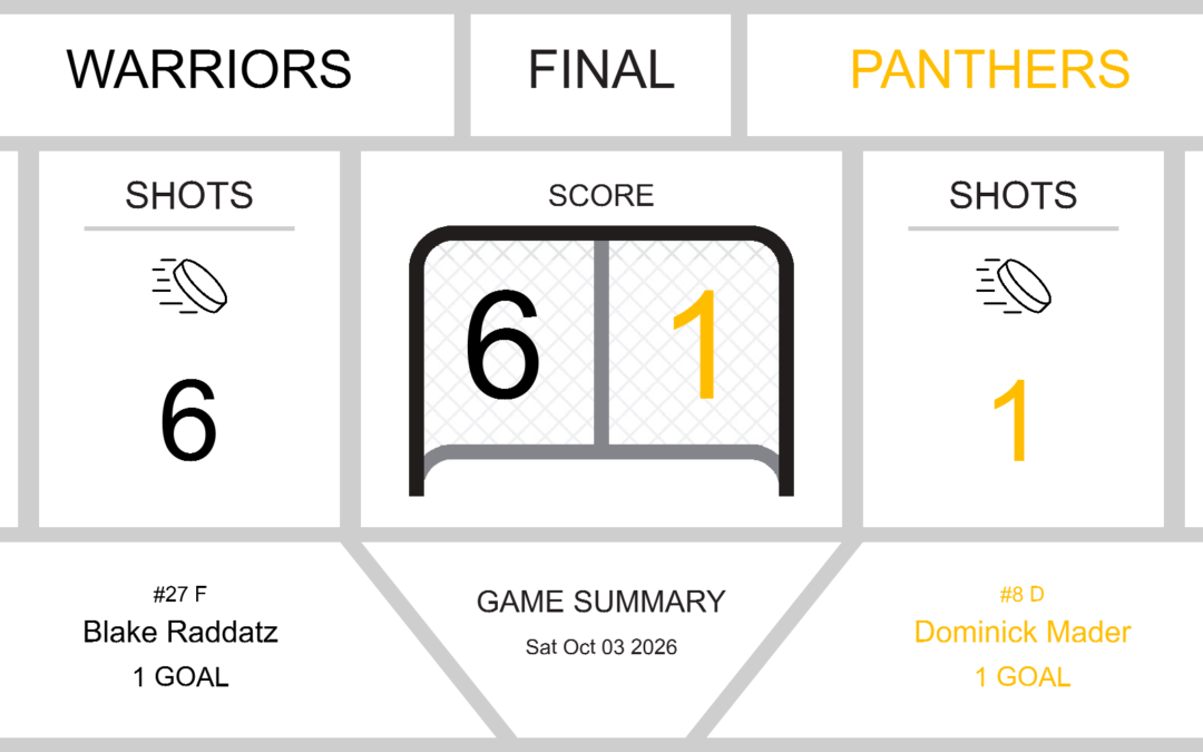 Panthers Fall to Warriors in Tough Road Game