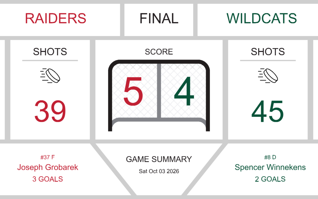 Raiders Edge Wildcats in Thrilling 5-4 Victory