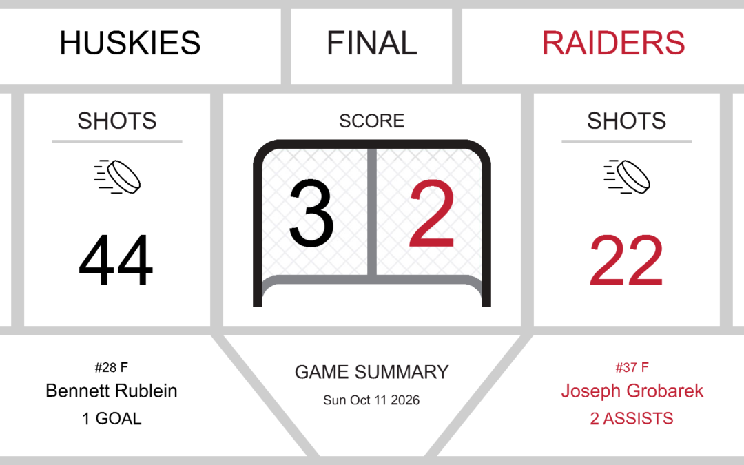 Raiders Fall Short in Close Battle with Huskies