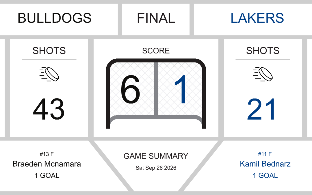 Rough Night for Lakers in 6-1 Loss to Bulldogs