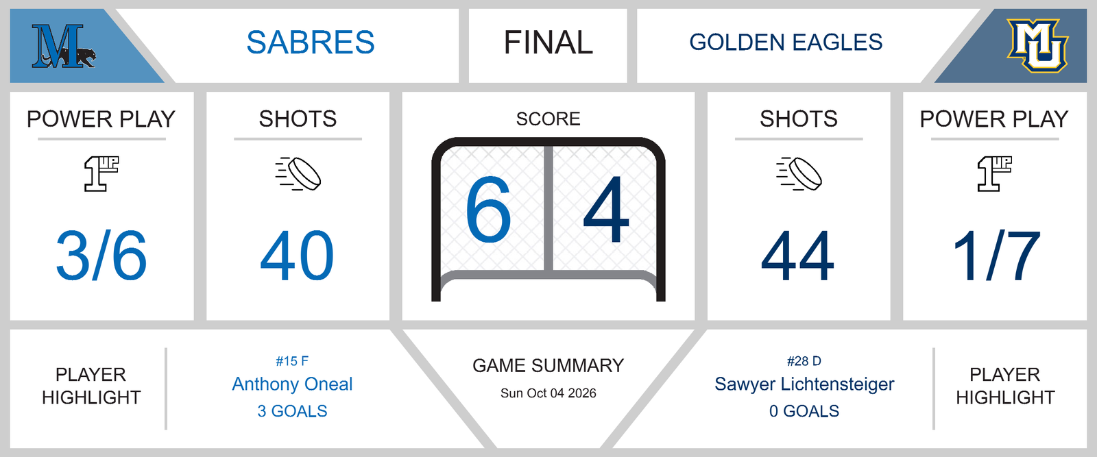 game-summary-sabres-surge-past-golden-eagles-in-thrilling-6-4-victory-36165-1791304105