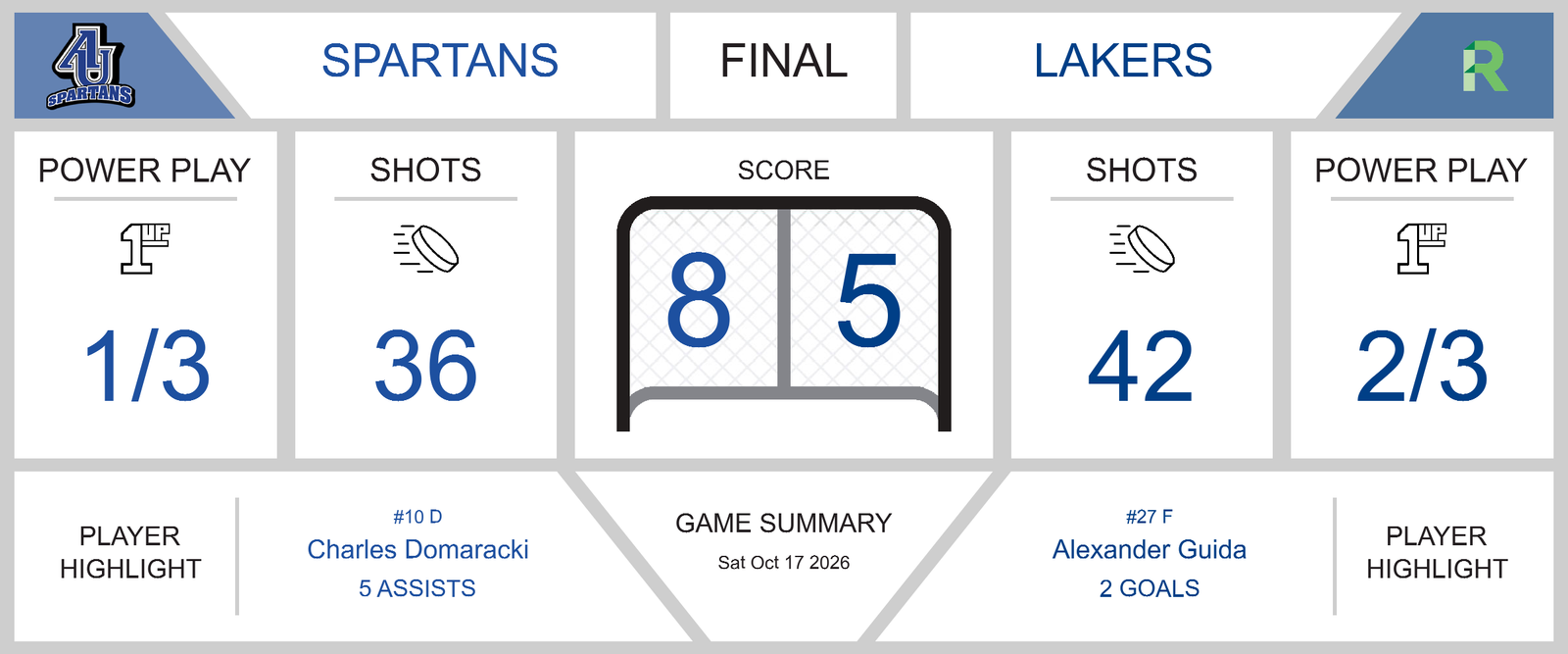 game-summary-spartans-triumph-over-lakers-in-thrilling-8-5-victory-34013-1792254721